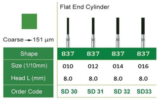 فرز الماسه تراش اسمدنت - فیشور Flat End Cylinder 837 - 837L Smedent